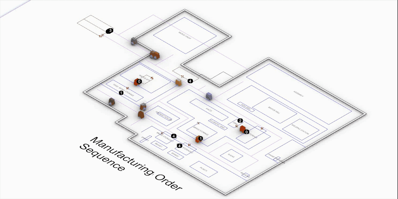 Visualization of Zahner manufacturing space with multiple sequenced activities